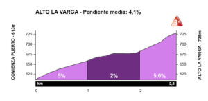 Alto La Varga