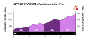 Alto de Coculina