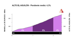Alto El Aguilón